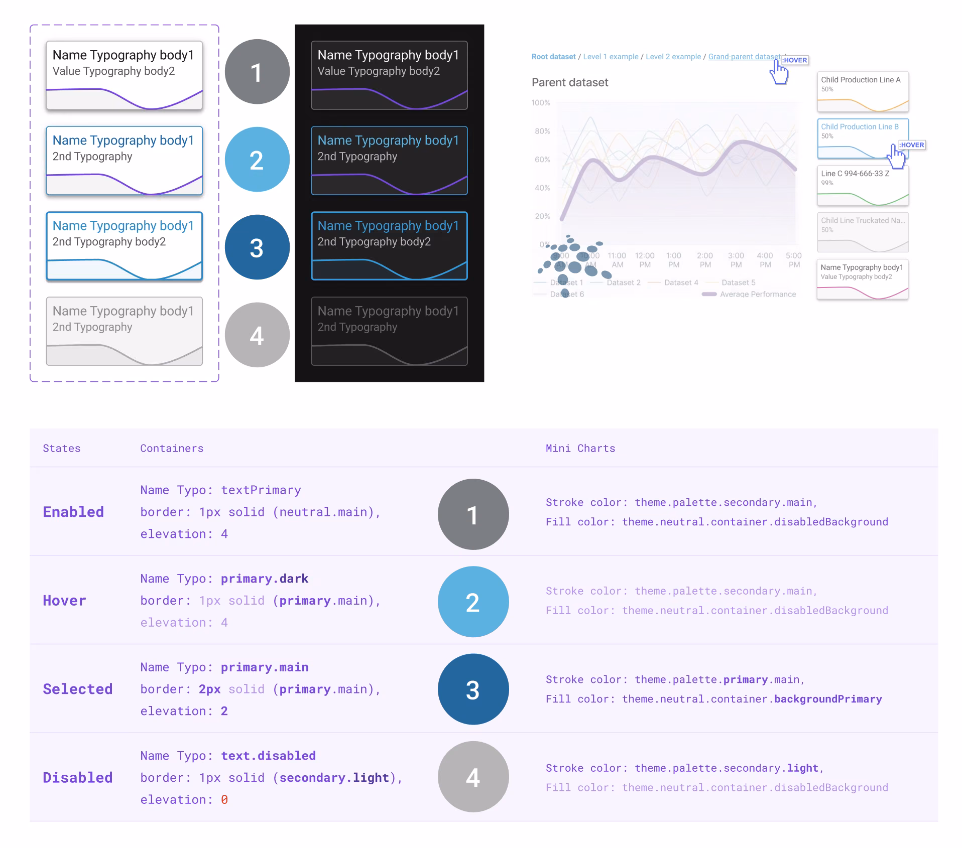 EkhoCloud — Design System MUI